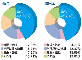 ��錧���̃V�F�A