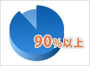90%以上