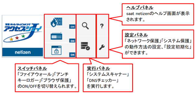 saat netizen(サート・ネチズン) 起動画面