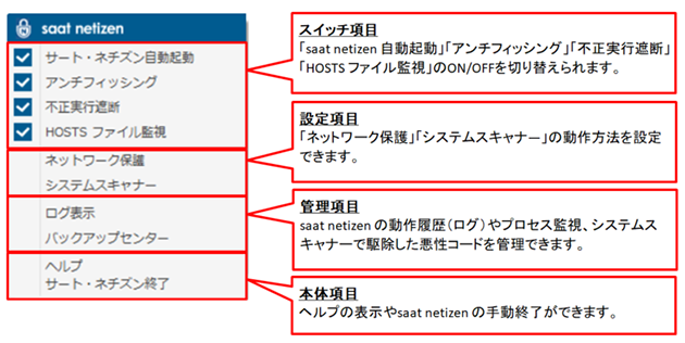saat netizen(サート・ネチズン) タスクトレイ画面
