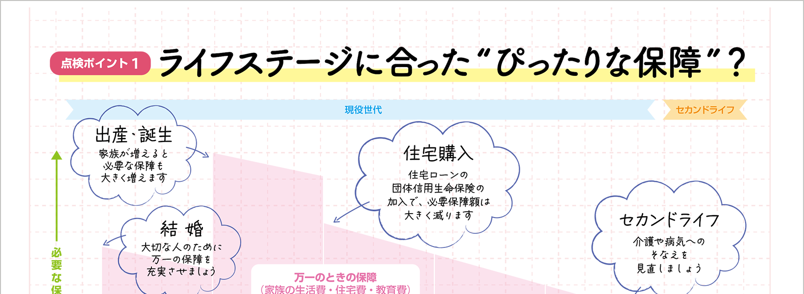 保険証券点検プログラム