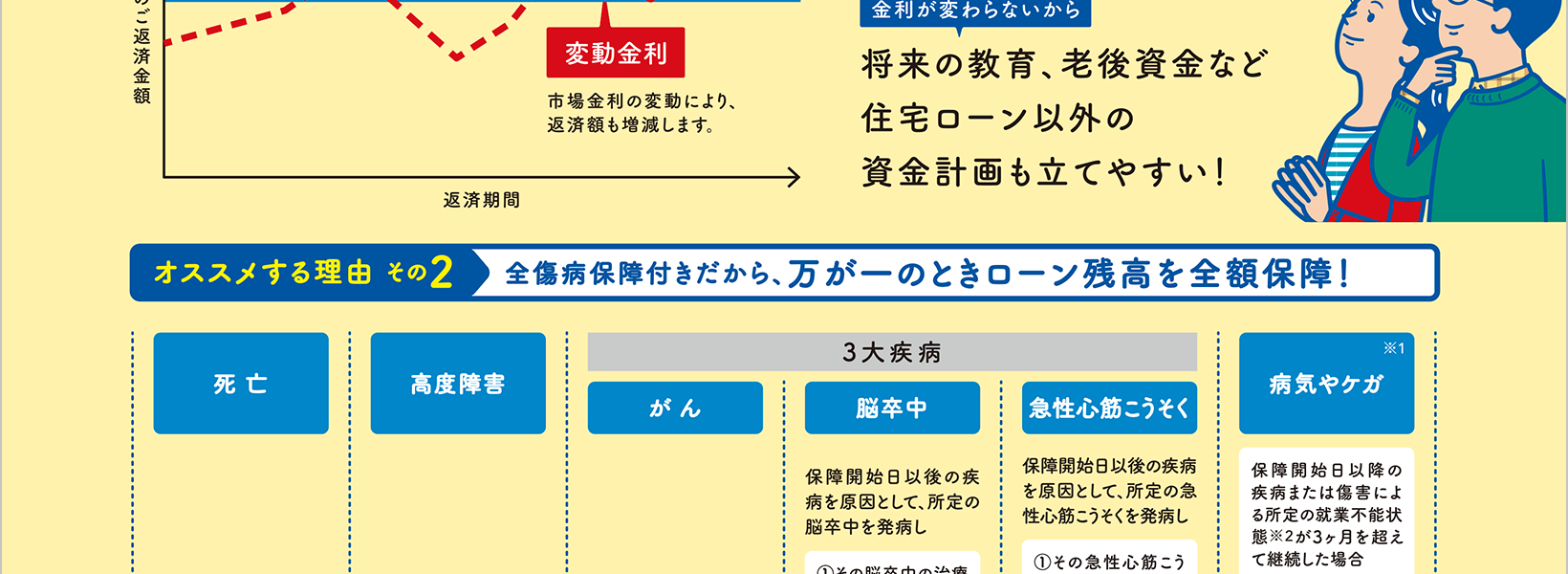 全期間完全固定金利＋全傷病保障付きプラン