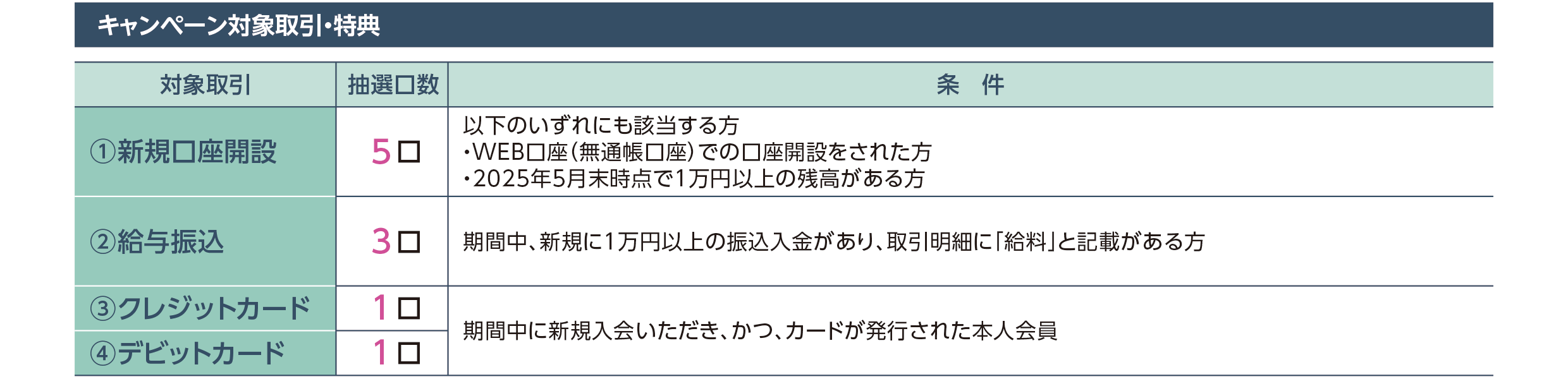 新生活応援！常陽口座開設・給振キャンペーン