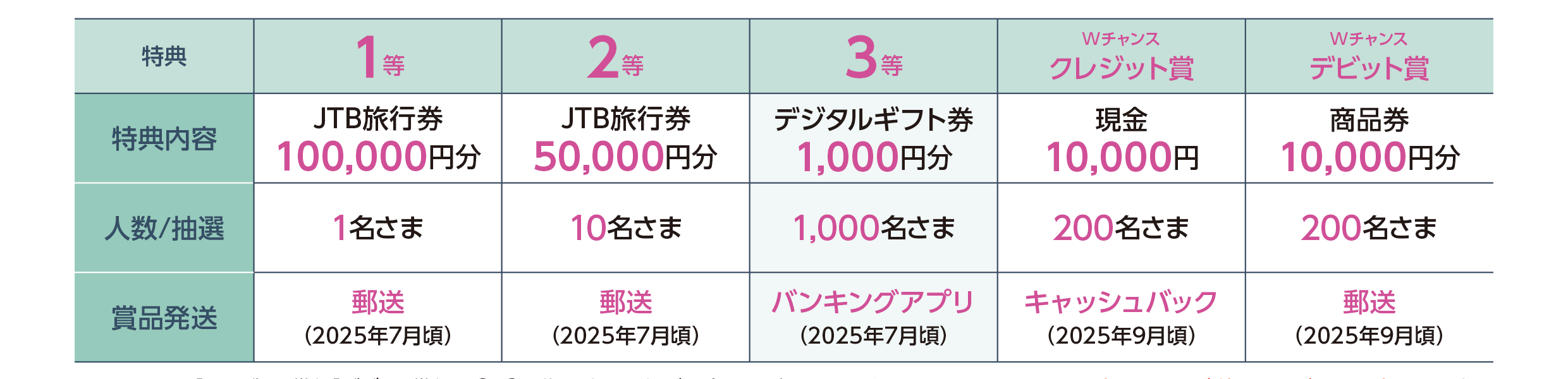 新生活応援！常陽口座開設・給振キャンペーン