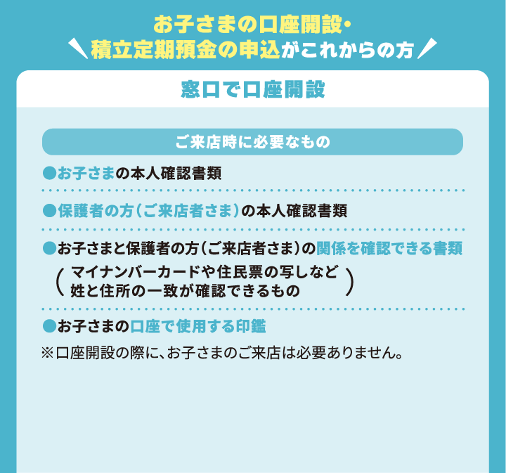 お子さまの口座開設・積立定期預金の申込がこれからの方 窓口で口座開設