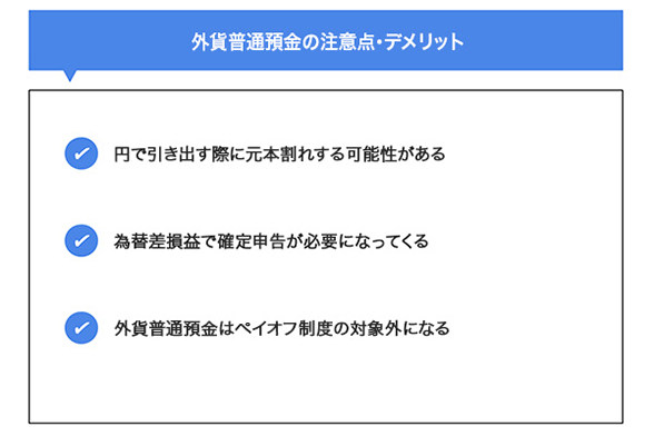 外貨普通預金の注意点・デメリット