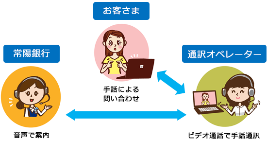 イメージ図