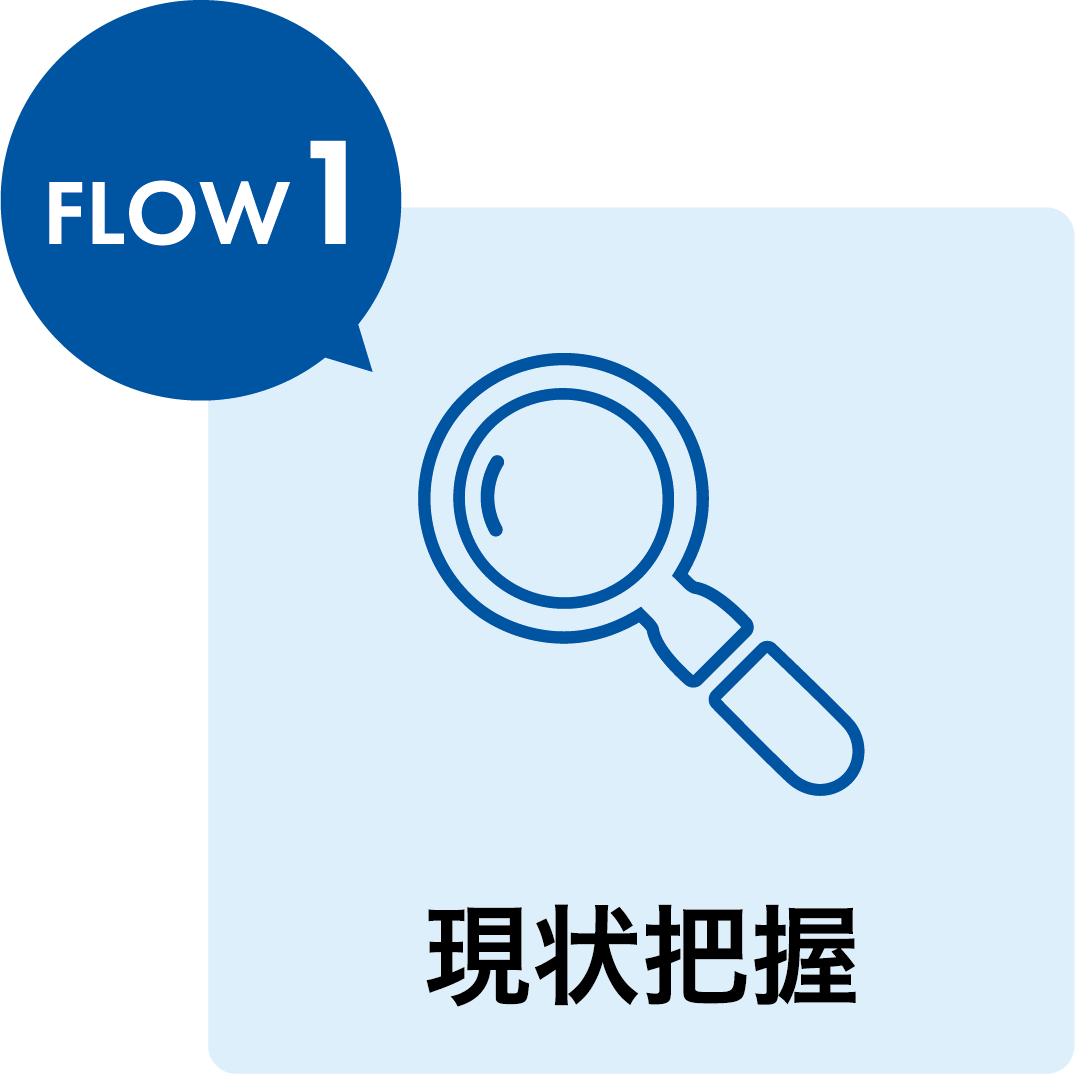 現状把握