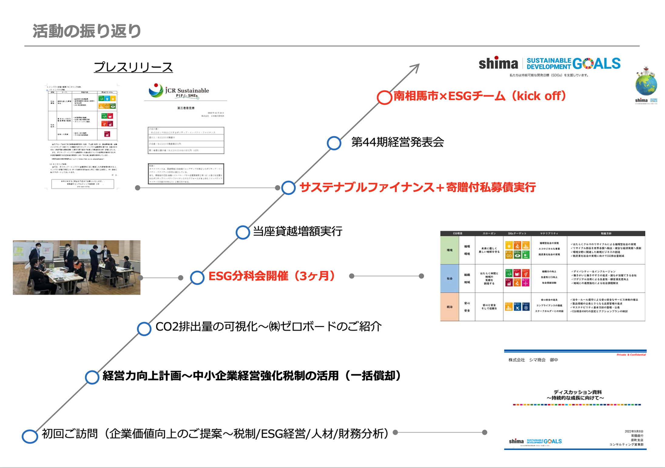 活動の振り返り