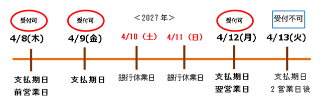 4/8(木)、4/9(金)、4/12(月)受付可 4/13(火)受付不可