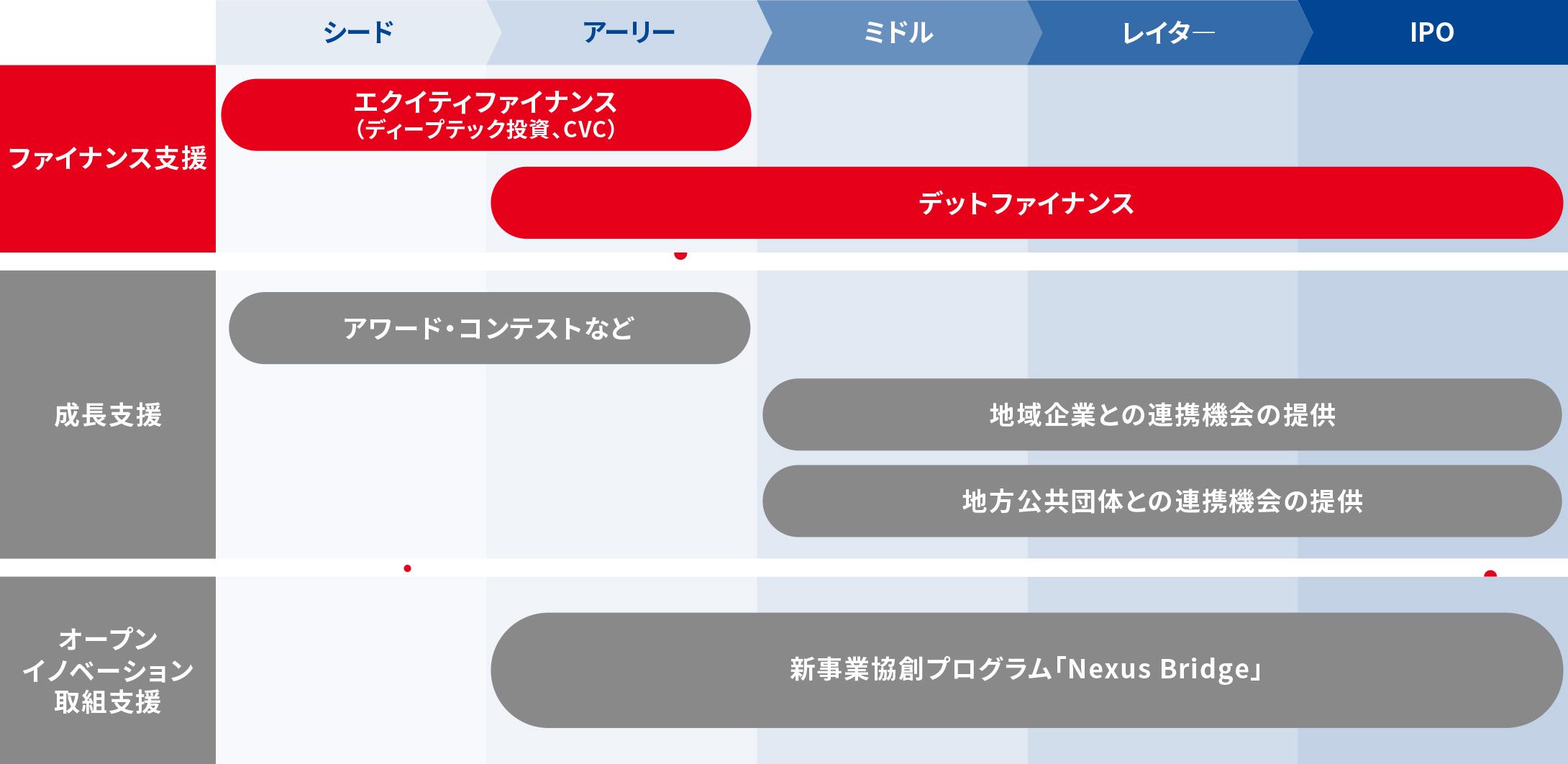 ファイナンス支援の表