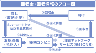 しくみ図