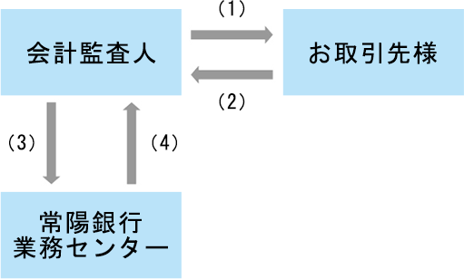 フロー図