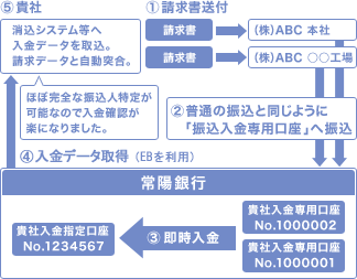 しくみ図