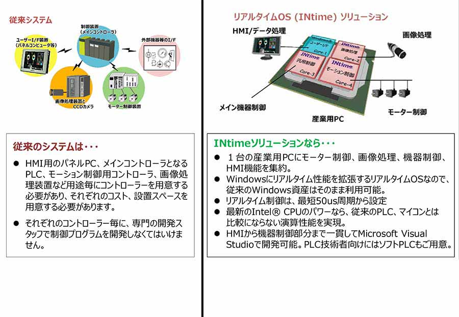 産業用PCを利用して実現するリアルタイム機器制御システム|株式会社