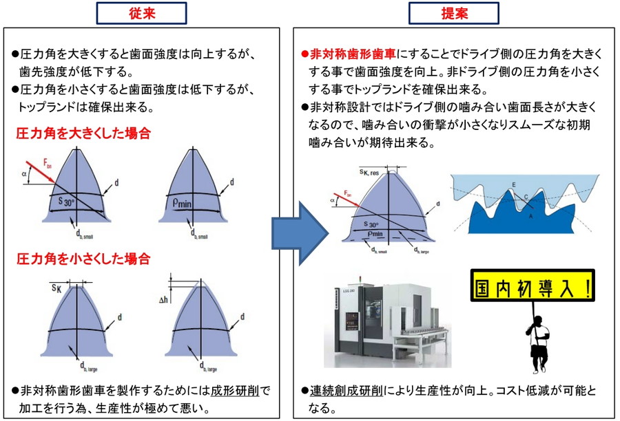 最大49%OFFクーポン 設備プロ王国小原歯車 KHK 歯研平歯車 SSG3-75E40 歯面高周波焼入 SSG Eシリーズ usac.ucla.edu