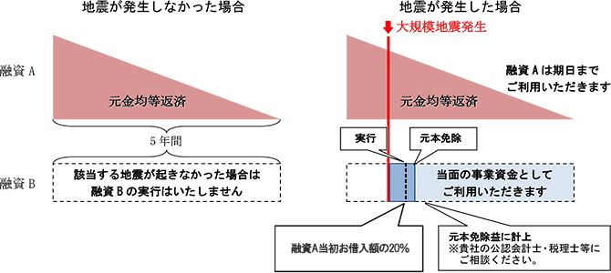 商品のイメージ