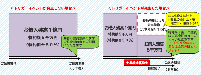 商品のイメージ