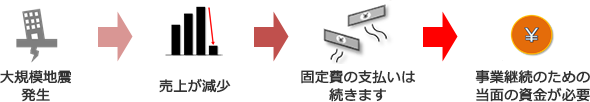 影響想定のイメージ