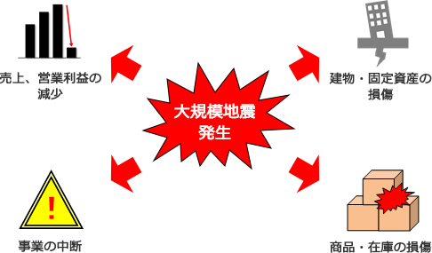 影響想定のイメージ