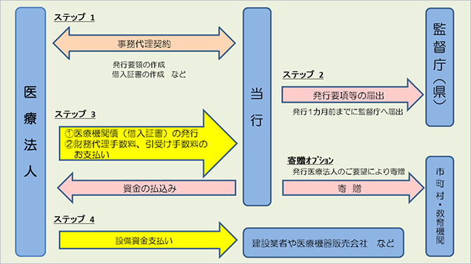 スキーム図