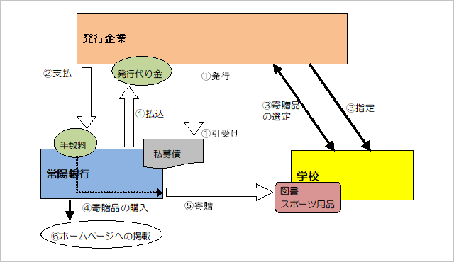 スキーム図