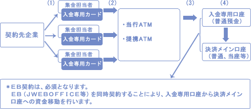 しくみ図