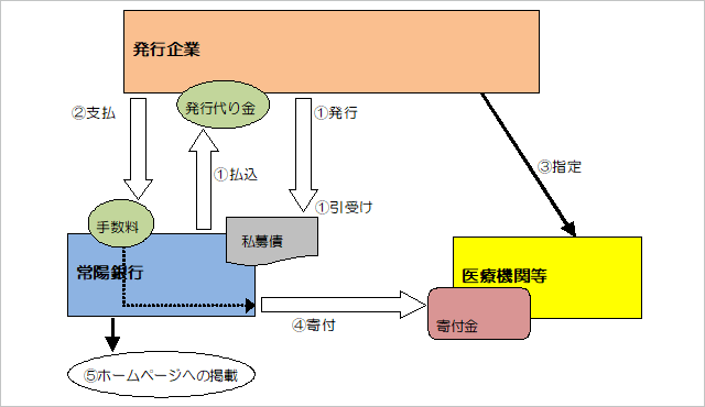 スキーム図