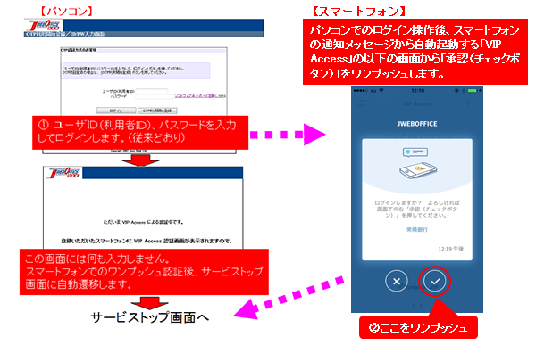 ワンプッシュ認証による追加認証