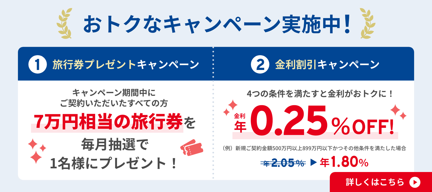 おトクなキャンペーン実施中！①7万円相当の旅行券を抽選で毎月1名様にプレゼント！②4つの条件を満たすと金利が年0.25％OFF！