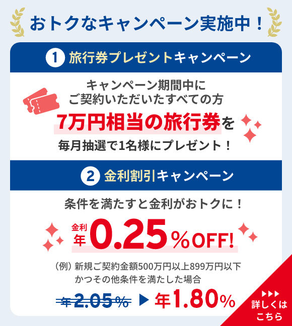 おトクなキャンペーン実施中！①7万円相当の旅行券を抽選で毎月1名様にプレゼント！②4つの条件を満たすと金利が年0.25％OFF！