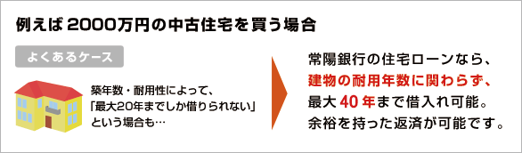 例えば2000万円の中古住宅を買う場合