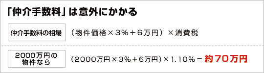 「仲介手数料」は意外にかかる