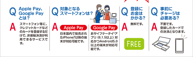 JOYO CARD Plusでスマホ決済