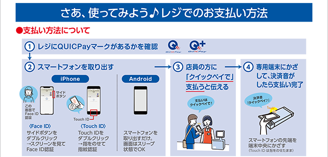 さあ、使ってみよう♪レジでのお支払い方法