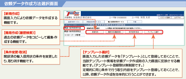 依頼データ作成方法選択画面