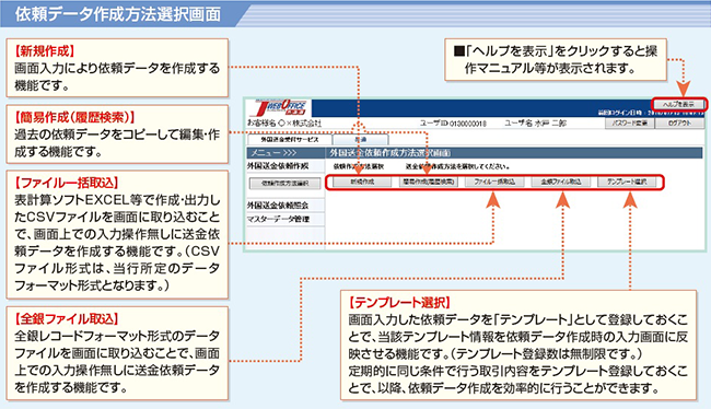 依頼データ作成方法選択画面