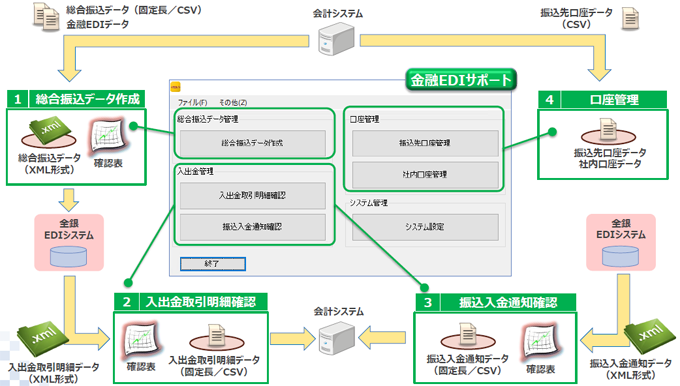 金融EDI活用支援ソフト