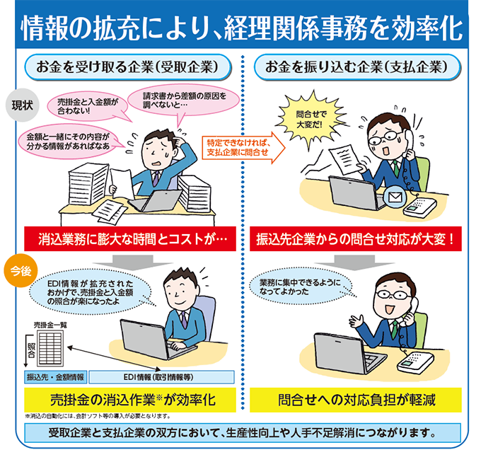 金融EDIを活用するメリット