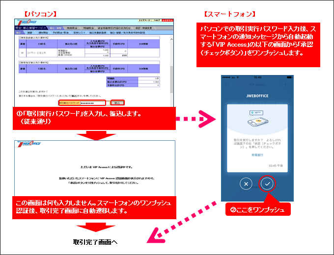 ワンプッシュ認証による追加認証:取引実行時