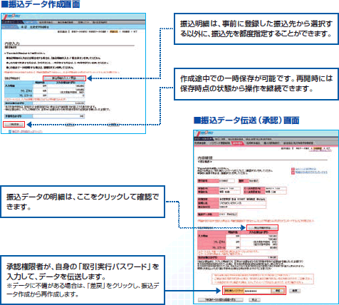 振込データ作成画面　振込データ伝送（承認）画面