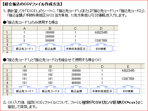 給与振込のCSVファイル作成方法