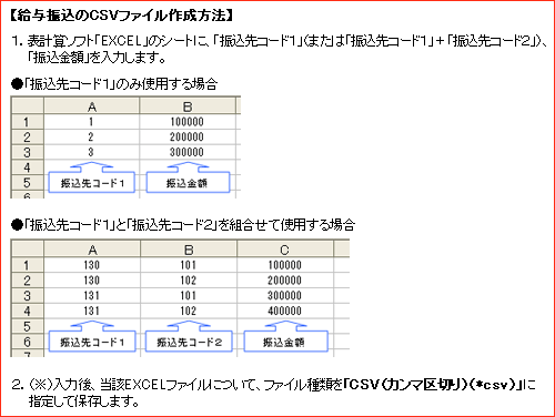 給与振込のCSVファイル作成方法