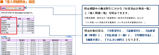 「借入明細照会」画面