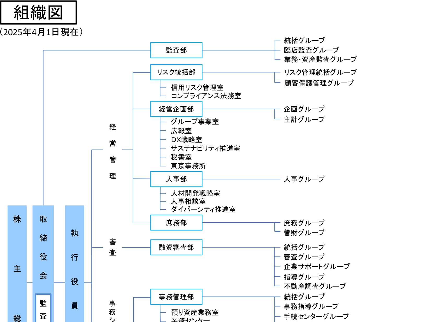 組織図