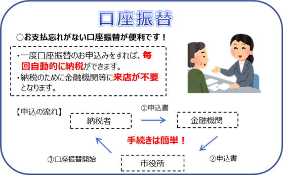 口座振替