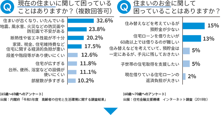 アンケート結果