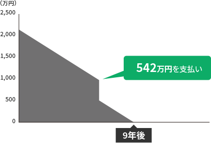 542万円を支払い