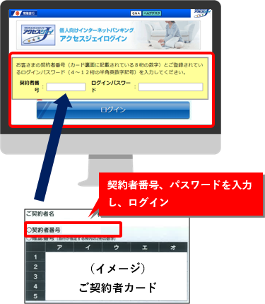 契約者番号、パスワードを入力し、ログイン