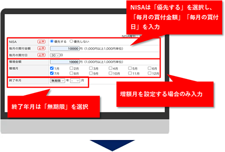 NISAは「優先する」を選択し、「毎月の買付金額」「毎月の買付日」を入力